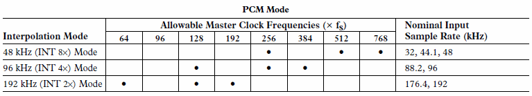 http://www.audiodesignguide.com/HiResolution/AD1955freq.gif