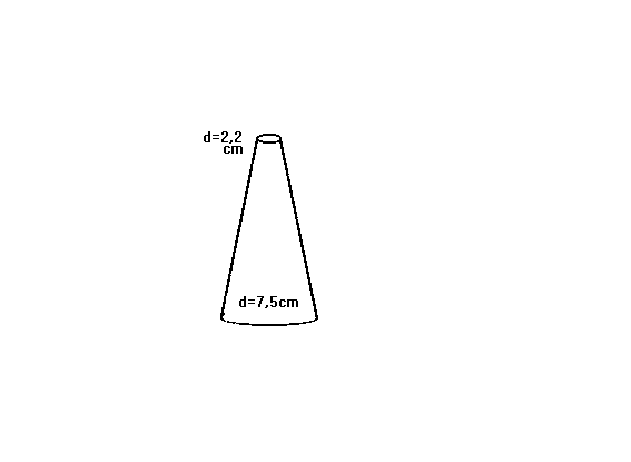 cone