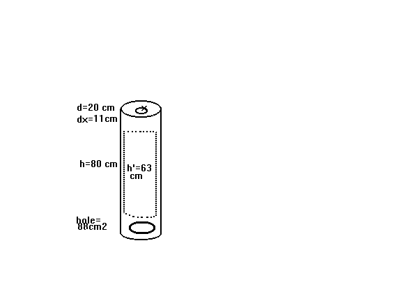 Conus Tube
