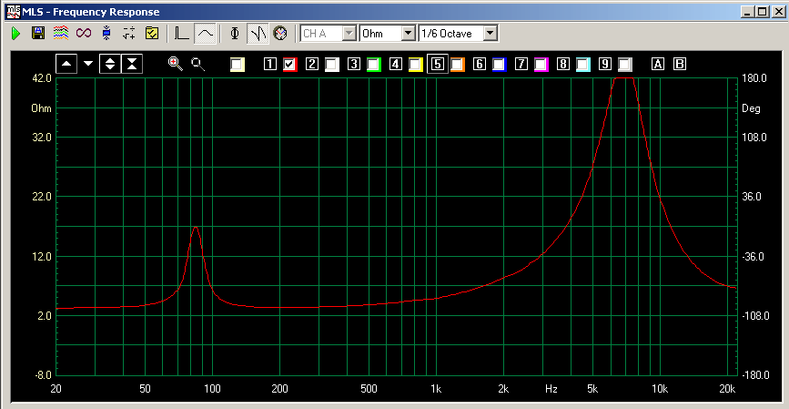 Vintage SABA driver in dipole